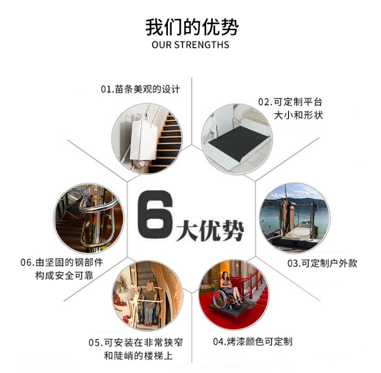 三維彎斜掛式無障礙升降平臺(tái) 三維彎斜掛式無障礙升降平臺(tái)